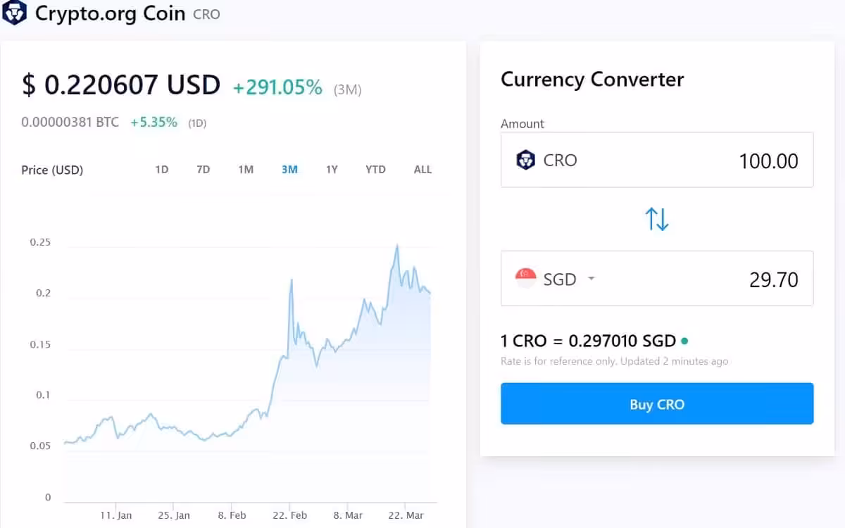 CRO Price 29 Mar 2021