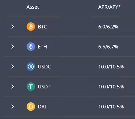 Hodlnaut Interest Rates 12 June 2021
