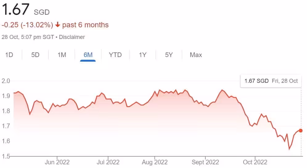 MPACT Share Price 28 Oct 2022