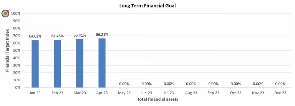 Financial Goals For April 2023