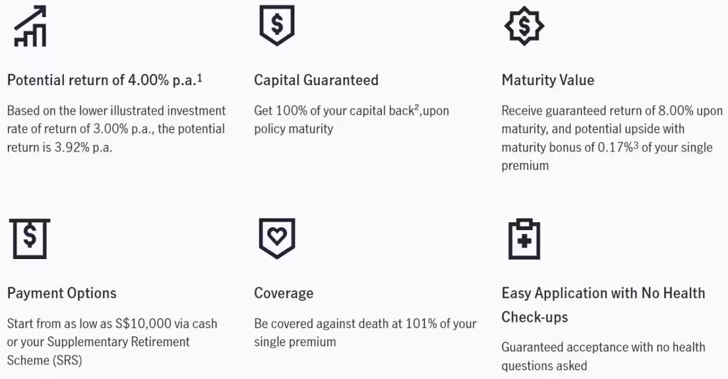 Manulife Goal 2023 (I)