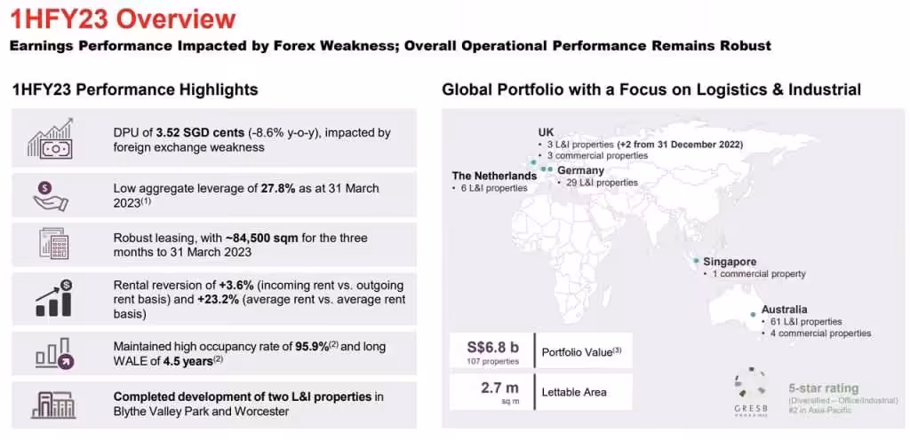 FLCT Overview 1HFY23