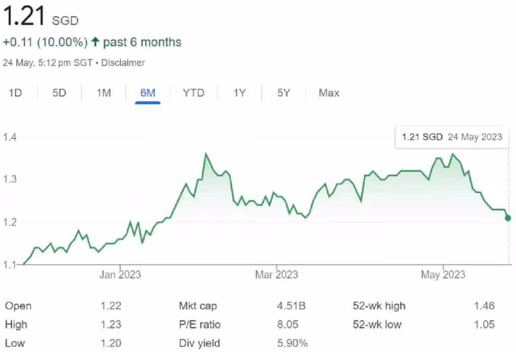 FLCT Share Price 24 May 2023