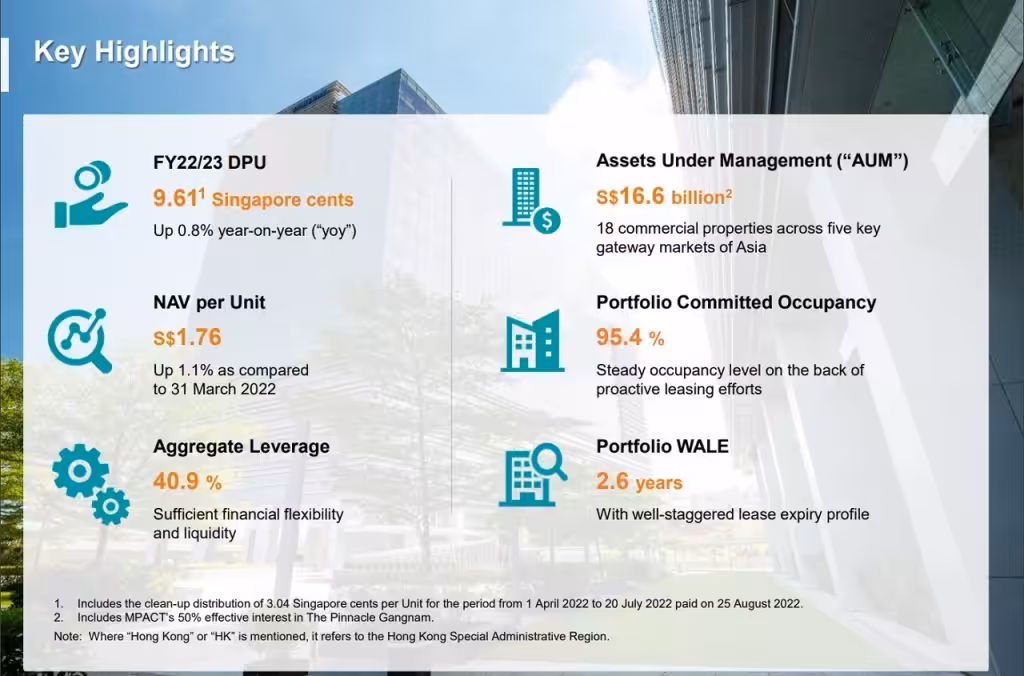 MPACT 4Q FY22 Key Highlights