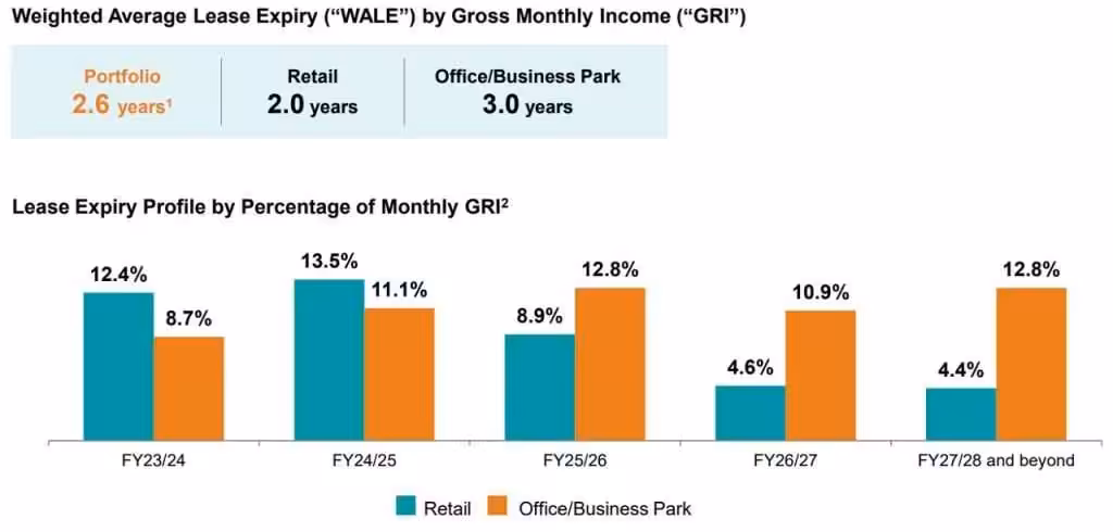 MPACT WALE 31 March 2023