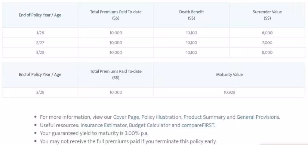 Tiq 3 Year Endowment Plan 10K Illustration