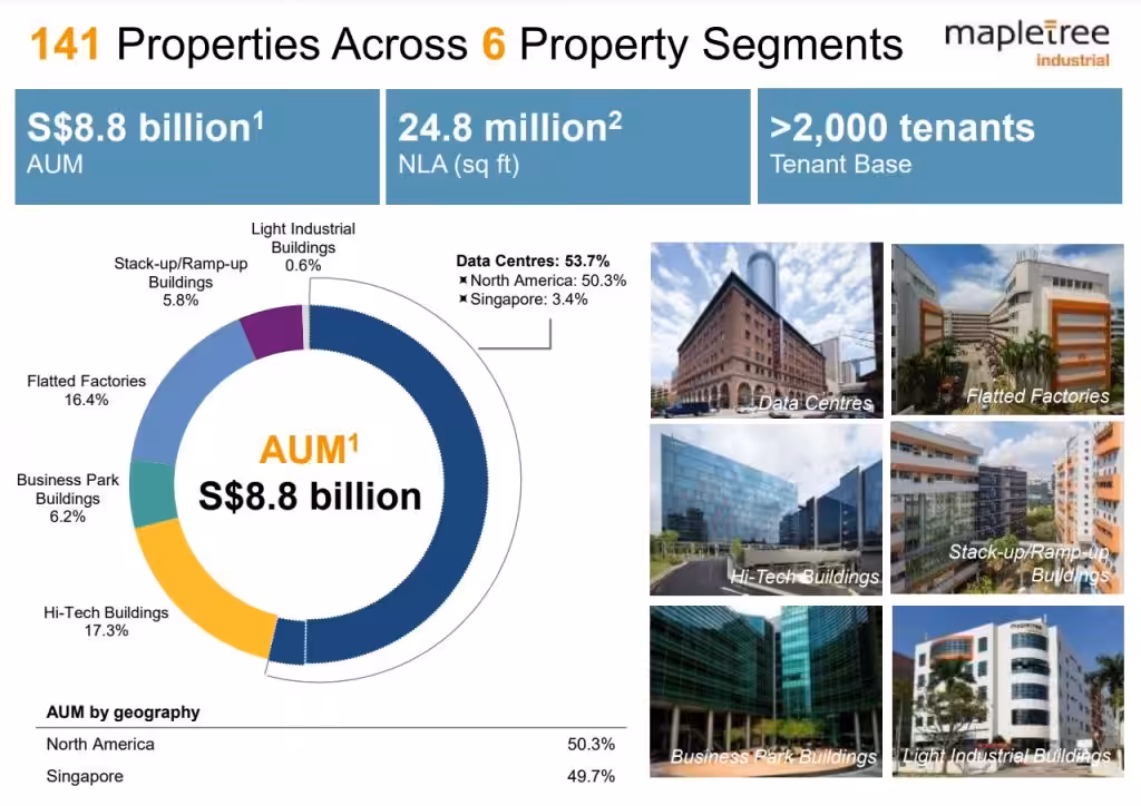MIT Portfolio 4Q FY22