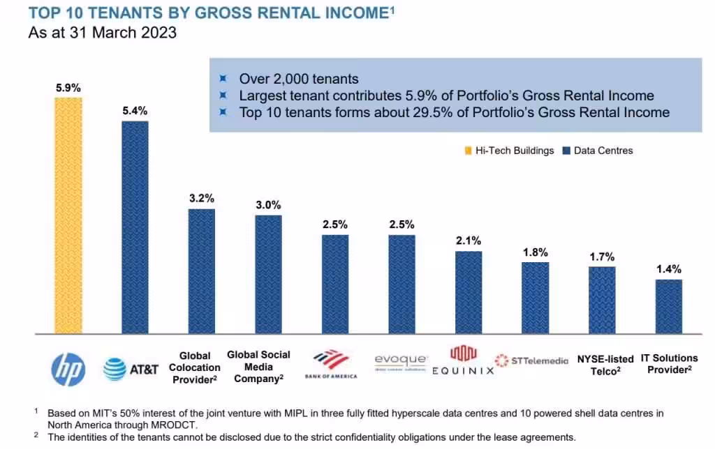 MIT Tenant Initiated Bankruptcy
