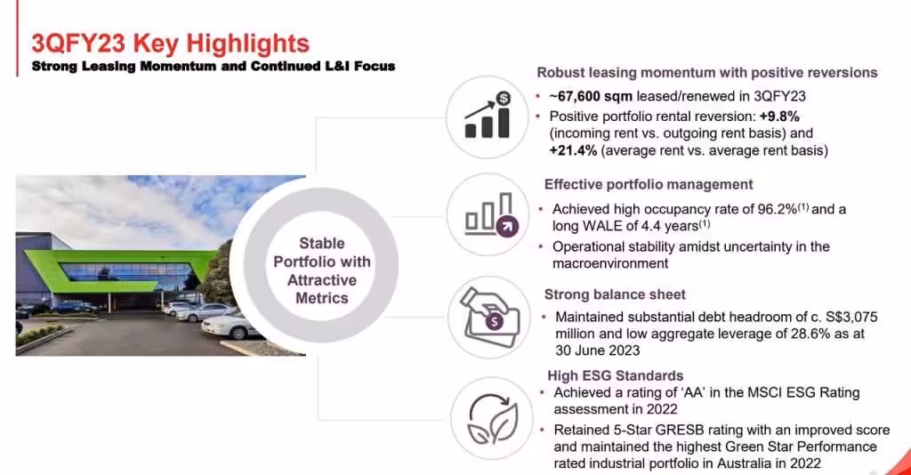Frasers Logistics and Commercial Trust 3QFY23 Key Highlights