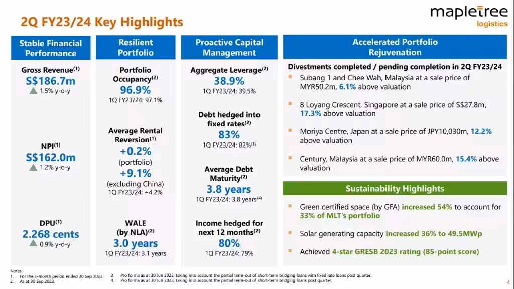 Mapletree Logistics Trust 2QFY23 Key Highlights
