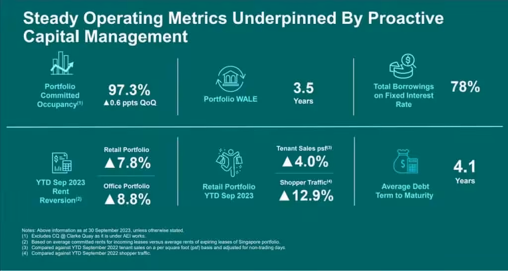 CICT 3Q2023 Key Highlights