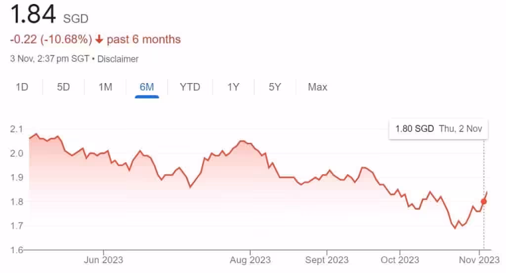 CICT Share Price 03-Nov-2023