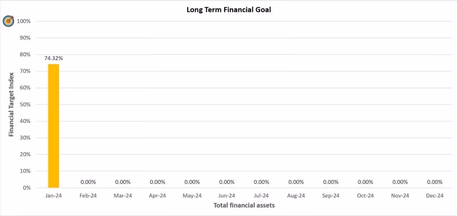 Long Term Financial Goal Progress for January 2024