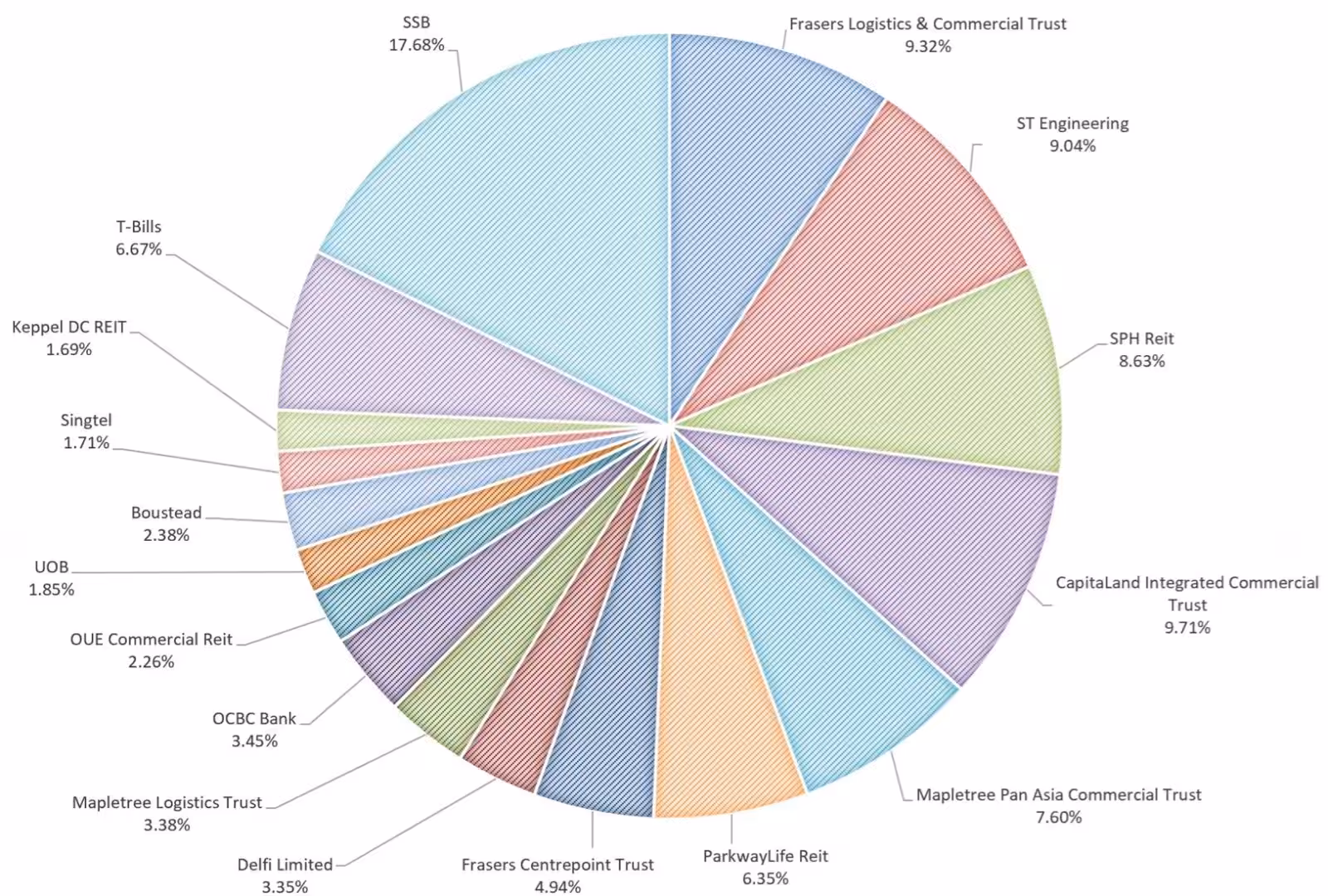My Stock Portfolio