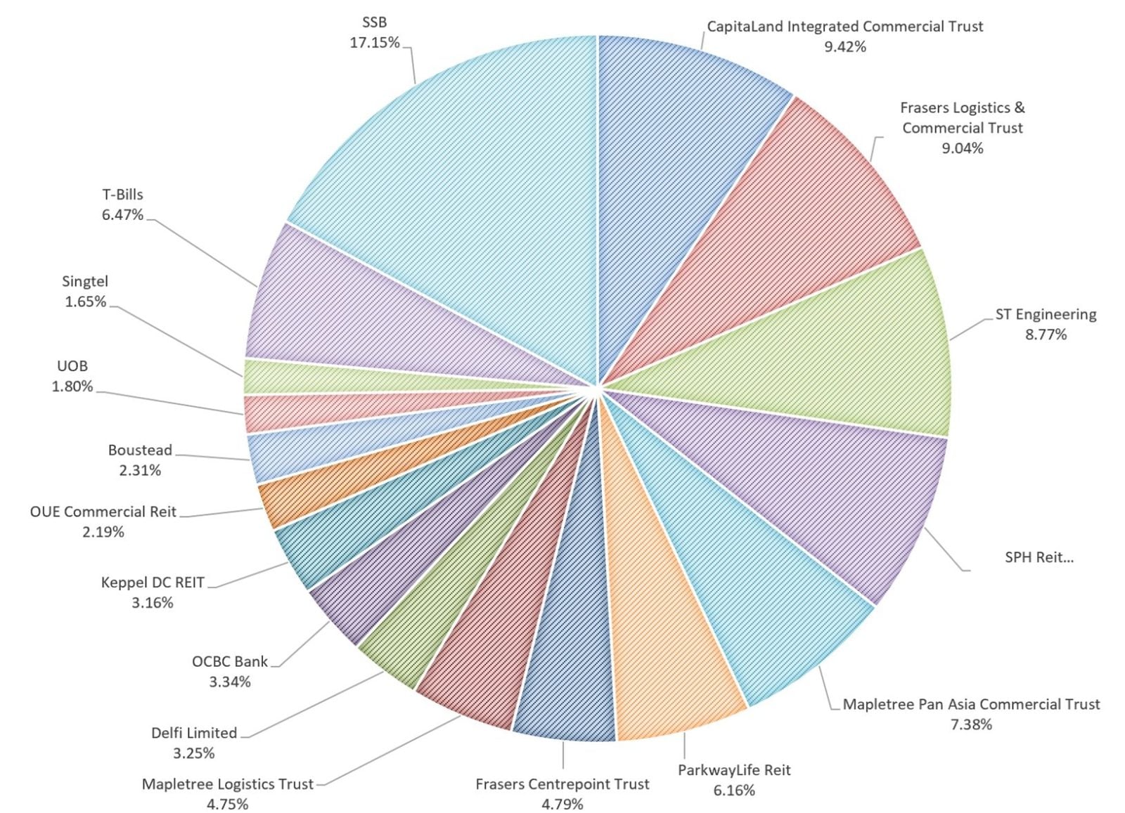 Portfolio_202402_February