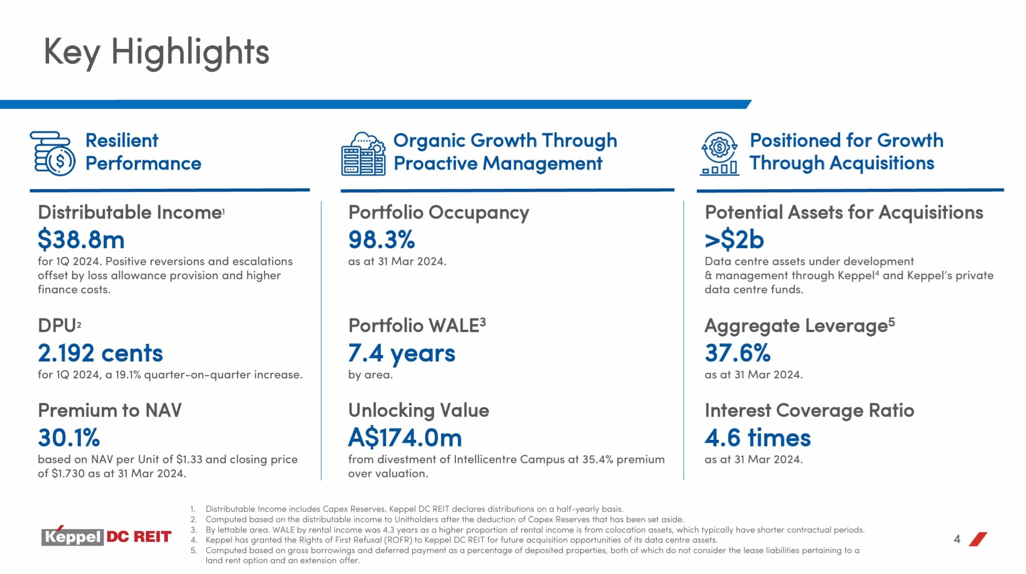 Keppel DC REIT 1Q2024 Operational Updates My Sweet Retirement
