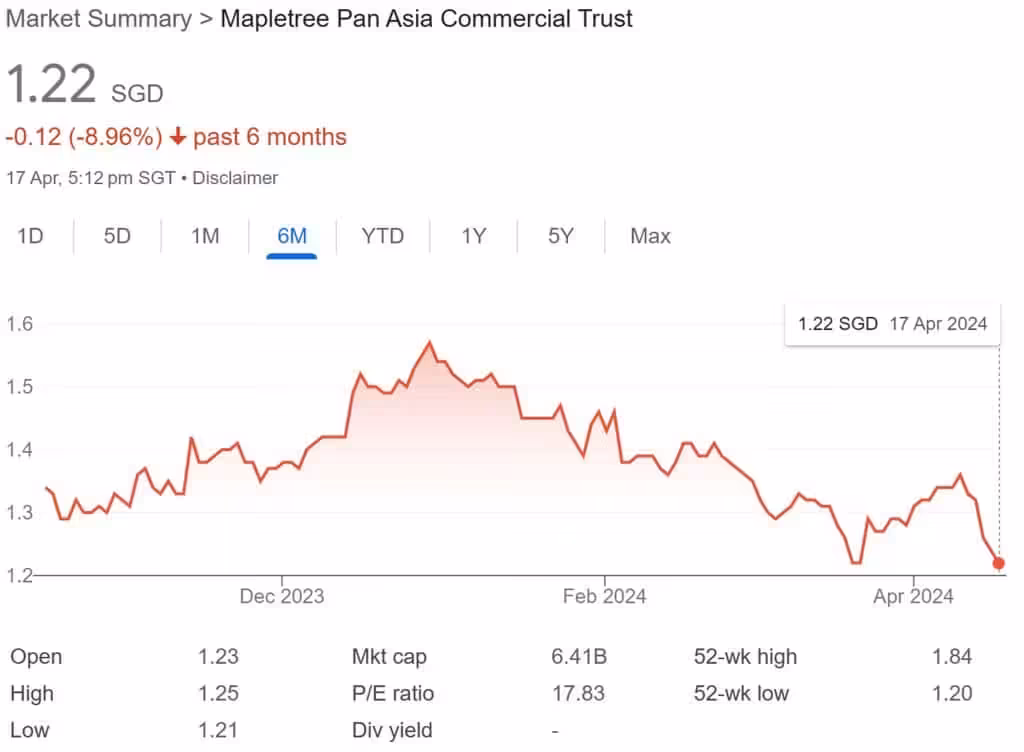 MPACT Share Price 17-Apr-2024