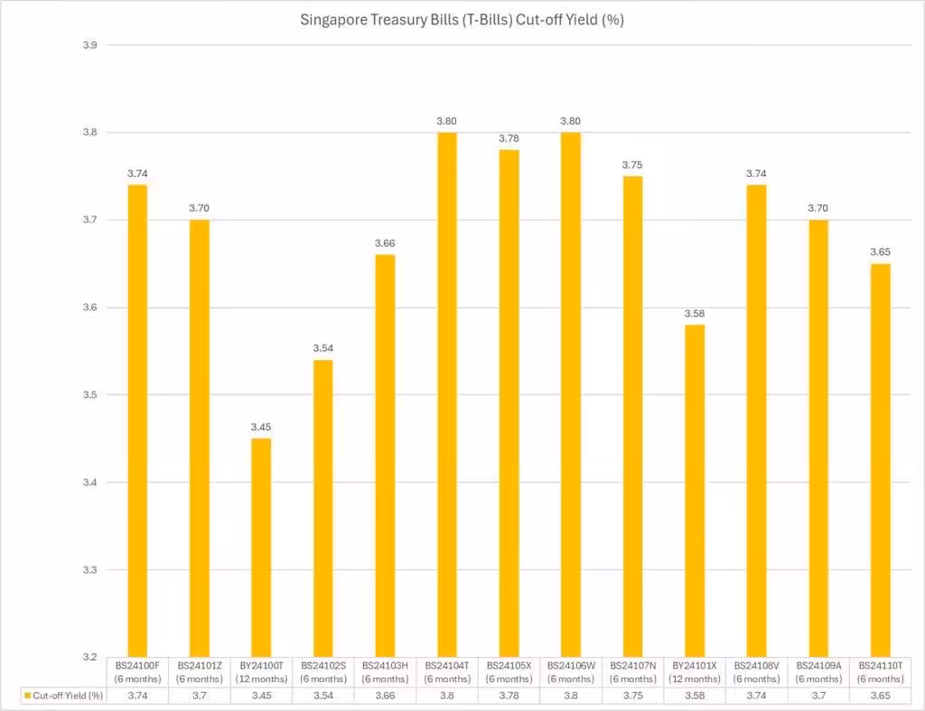 6-Month T-bill BS24110T