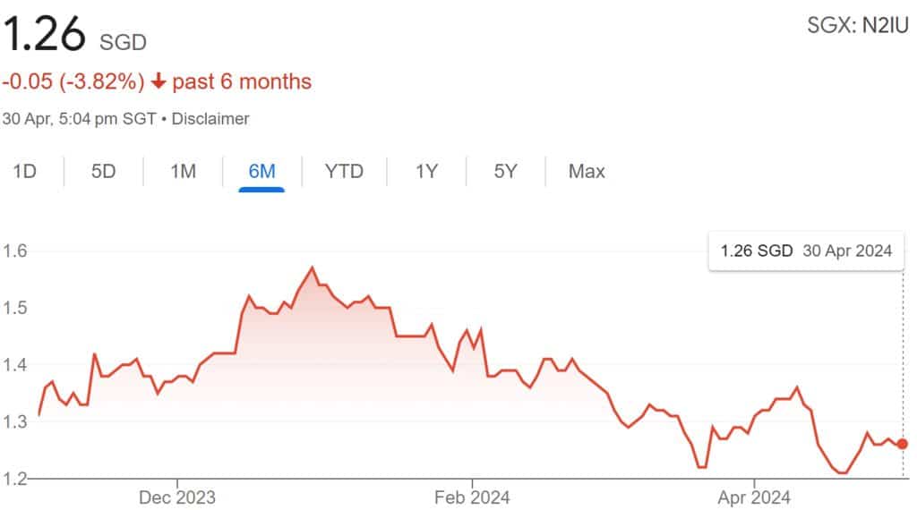 MPACT Share Price 30-Apr-2024