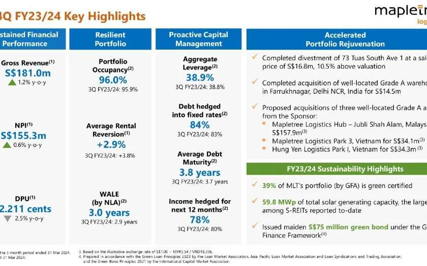 Mapletree Logistics Trust FY23 24 Financial Results