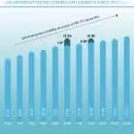 ParkwayLife REIT Distribution