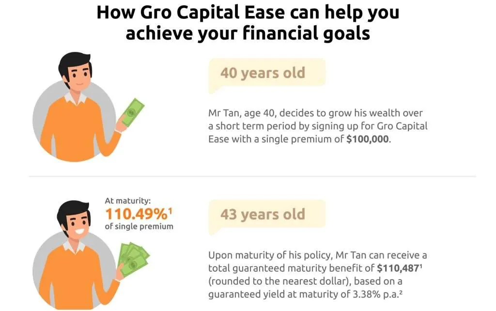 NTUC Income Gro Capital Ease June 2024