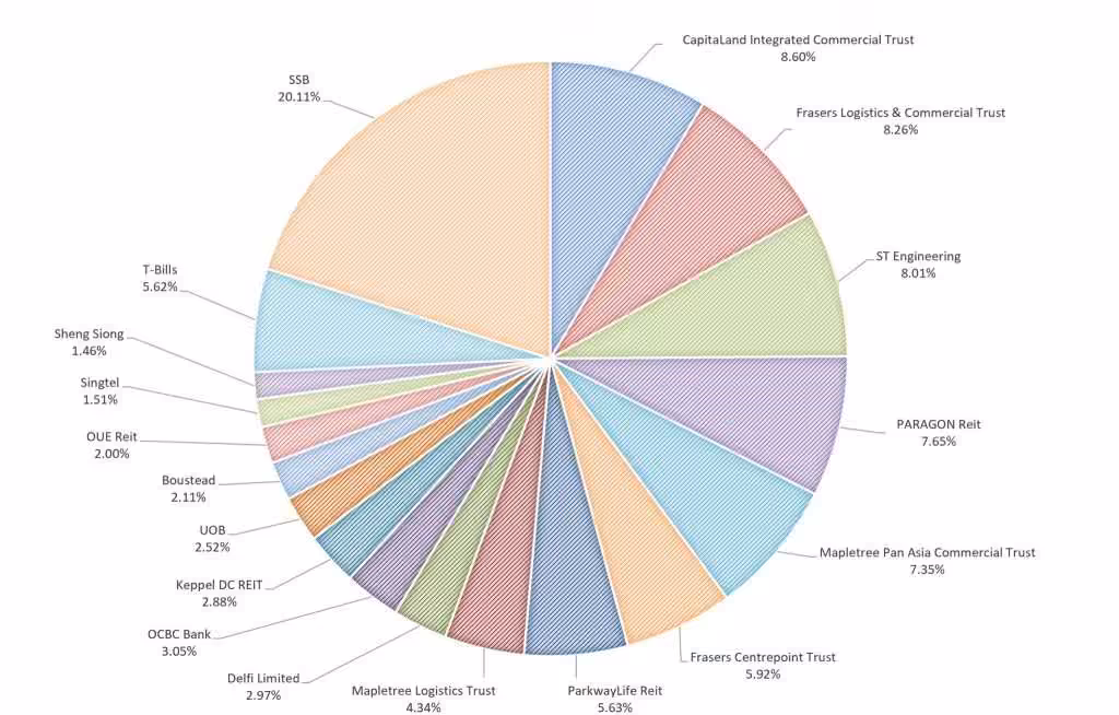 My Stock Portfolio June 2024
