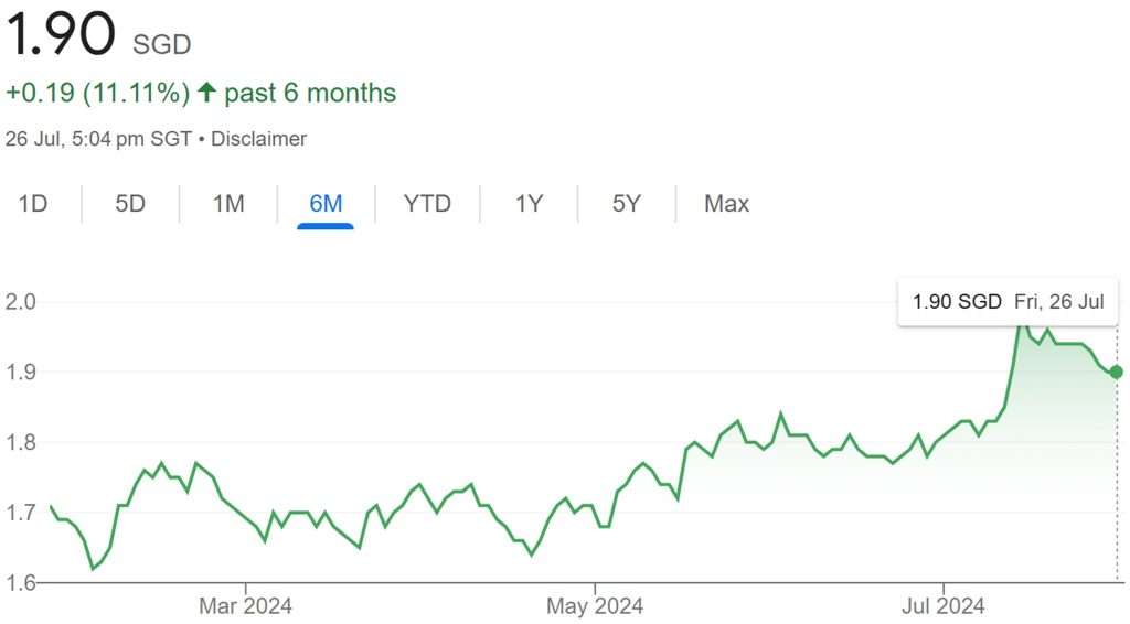 Keppel DC REIT Share Price 26-Jul-24