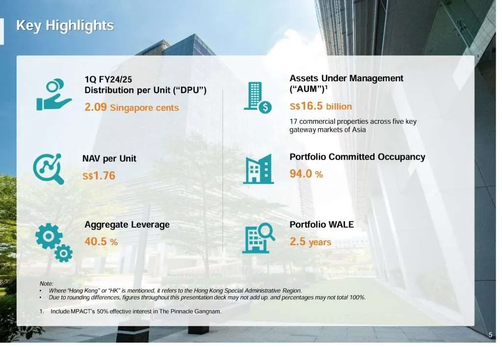 MPACT 1Q FY25 Key Highlights