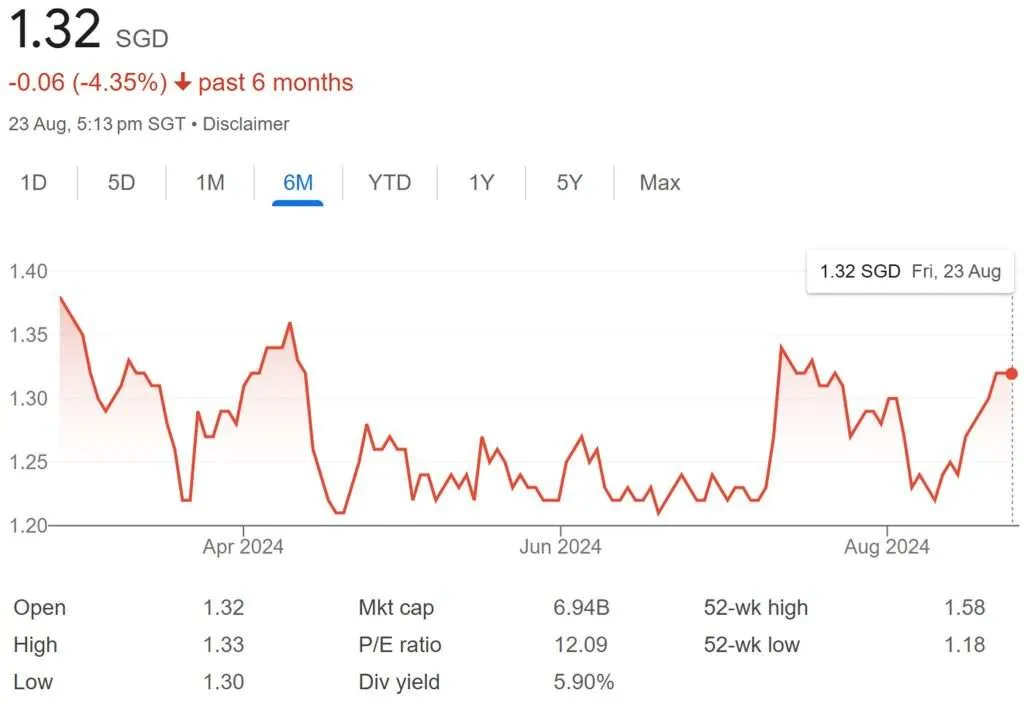 MPACT Share Price 23-Aug-2024