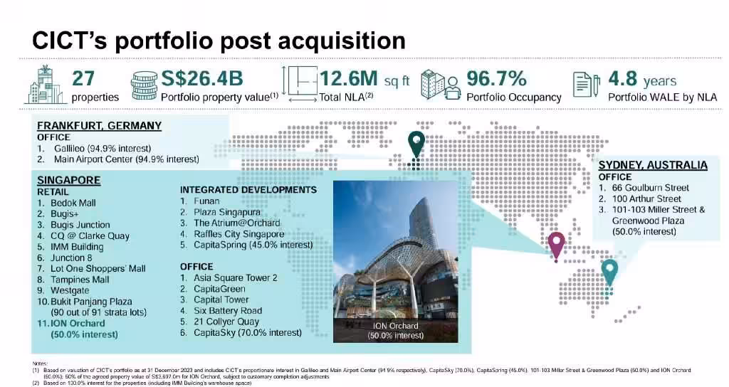 CICT ION Orchard Portfolio Post Acquisition