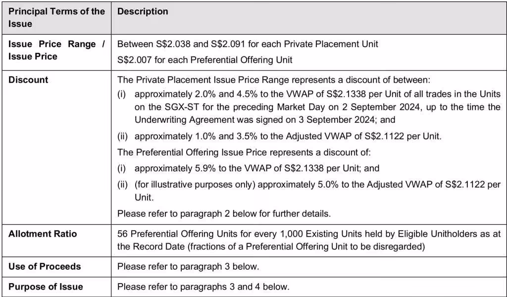 CICT Rights Issue Preferential Offering