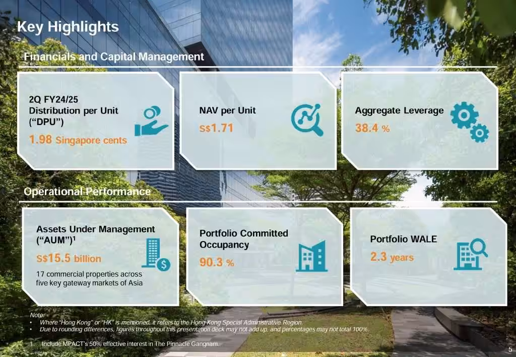 MPACT 2QFY24/25 Key Highlights