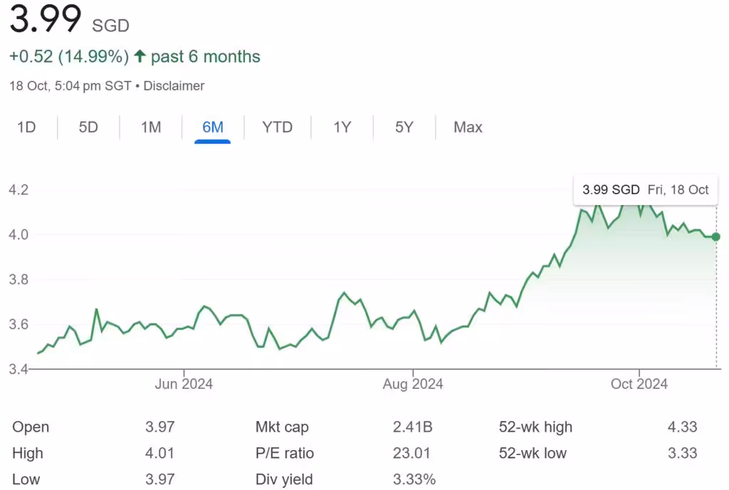 ParkwayLife REIT Share Price 18-Oct-24