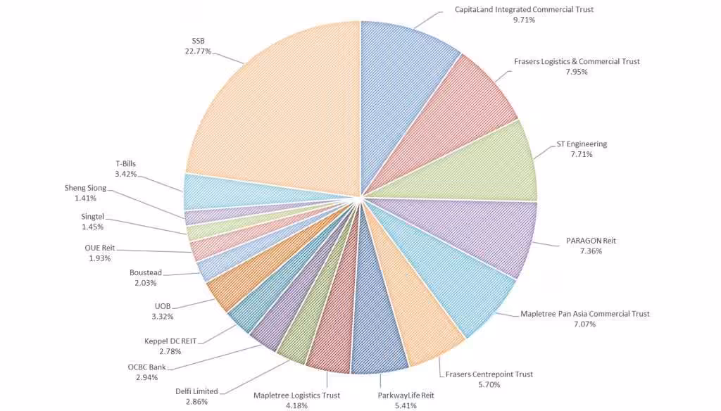My Stock Portfolio for October 2024