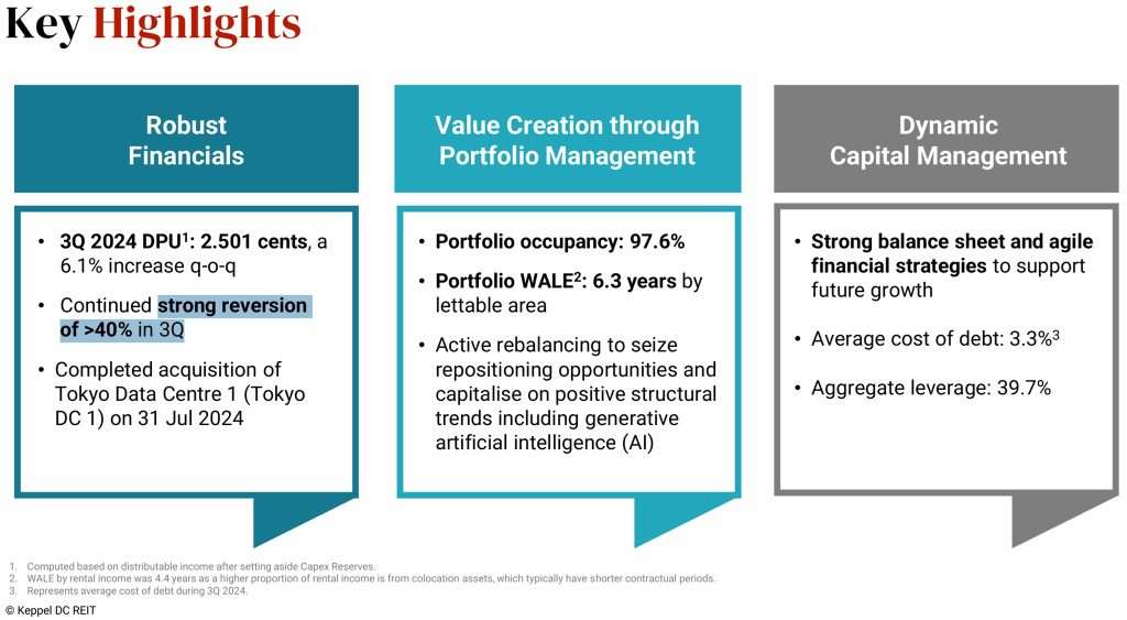 Keppel DC REIT 3Q2024 Key Highlights