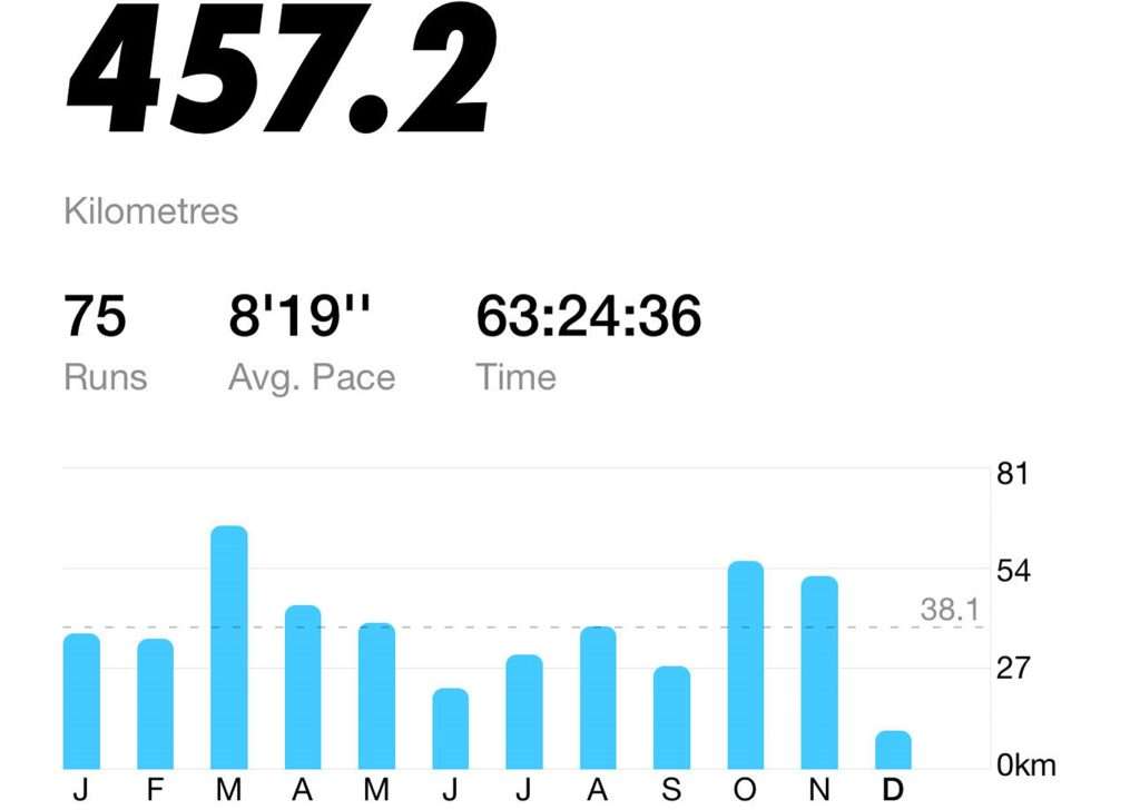 Nike Total Run in 2024