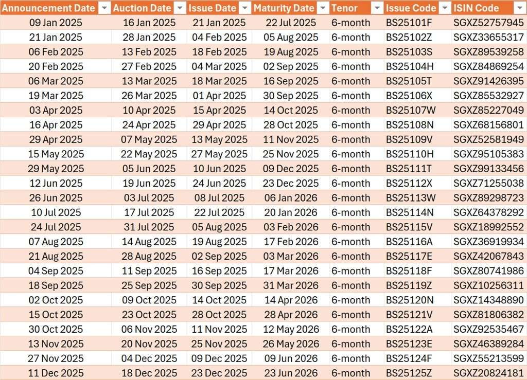 Singapore T Bills Issuance Calendar 2025 (6-month)