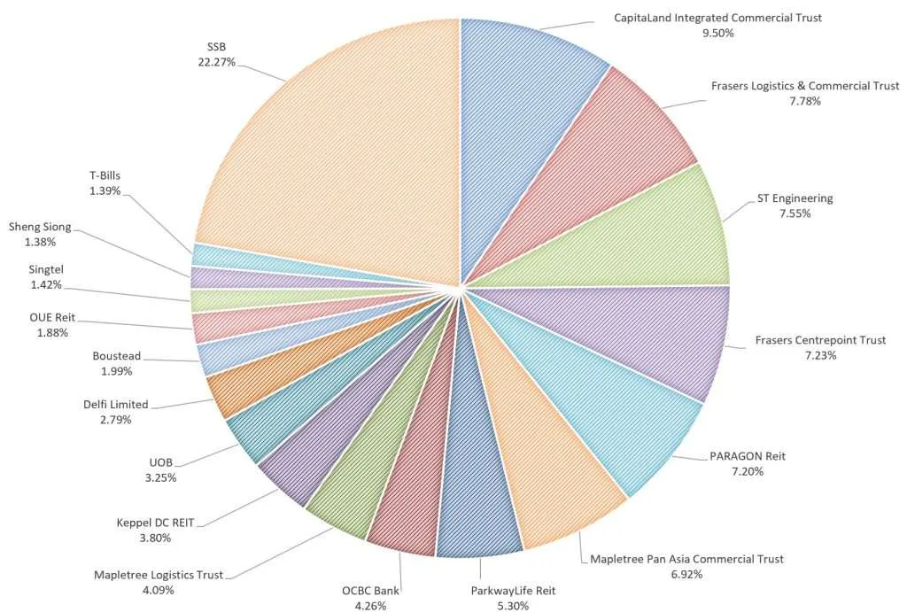 My Stock Portfolio January 2025