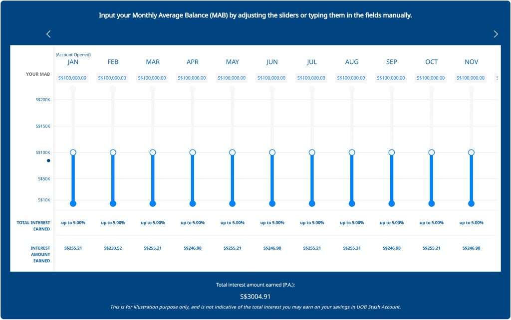 UOB Stash Savings Account