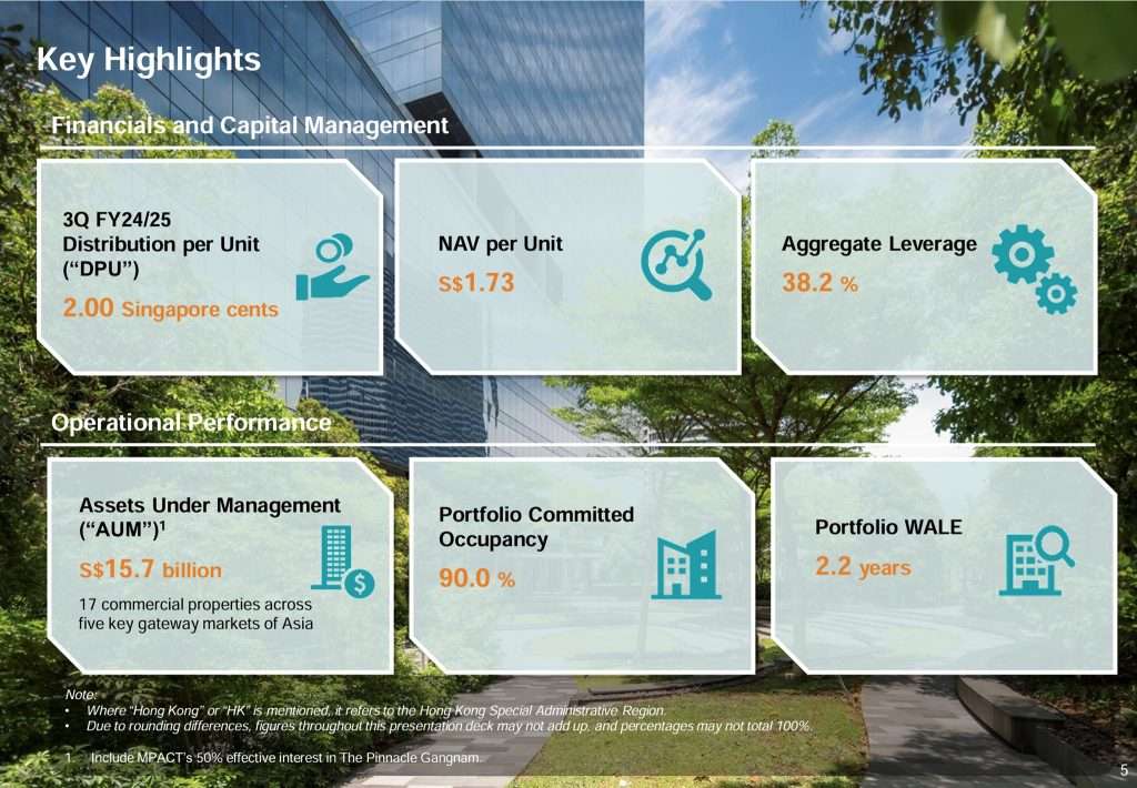 MPACT 3QFY24 FY25 Key Highlights