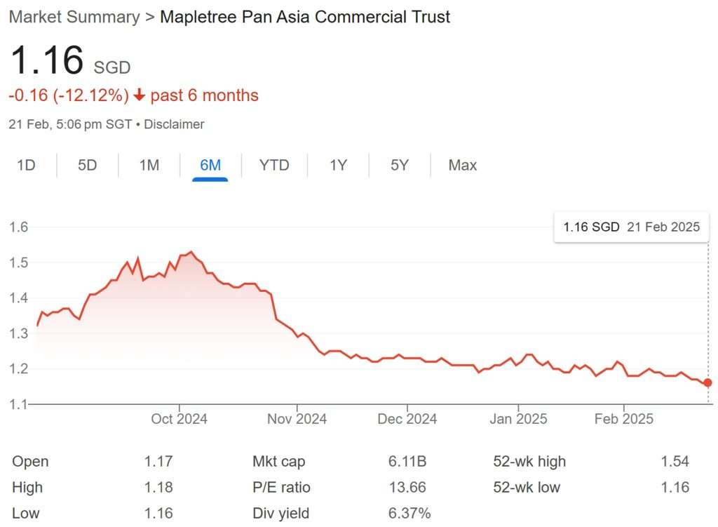 MPACT Share Price 21-Feb-25