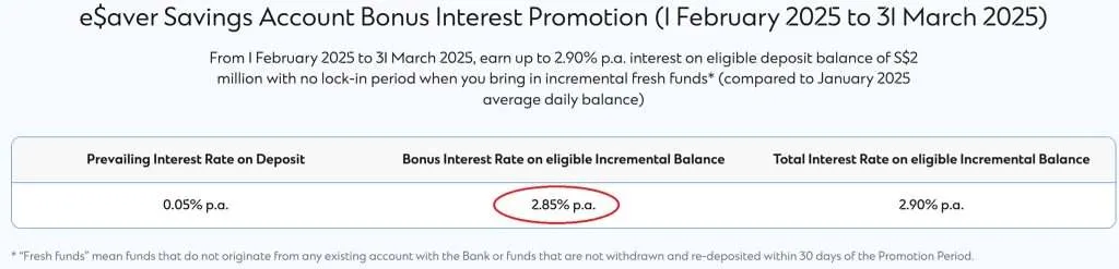 Standard Chartered Bank eSaver Bonus Interest Promotion February 2025