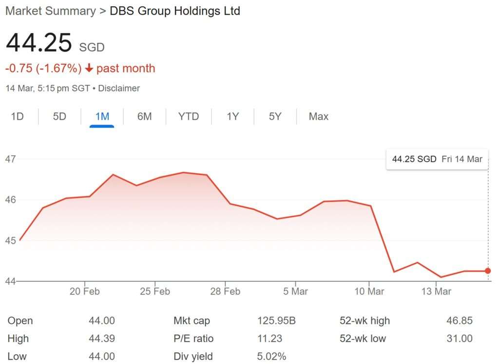 DBS Share Price 14-Mar-2025