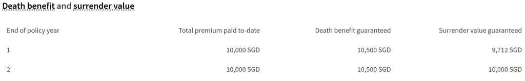 GREAT SP Death Benefit