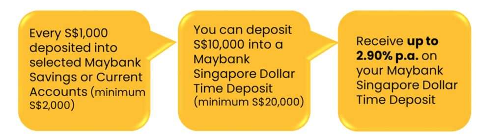 MayBank2u Singapore Bank Fixed Deposit Rates March 2025