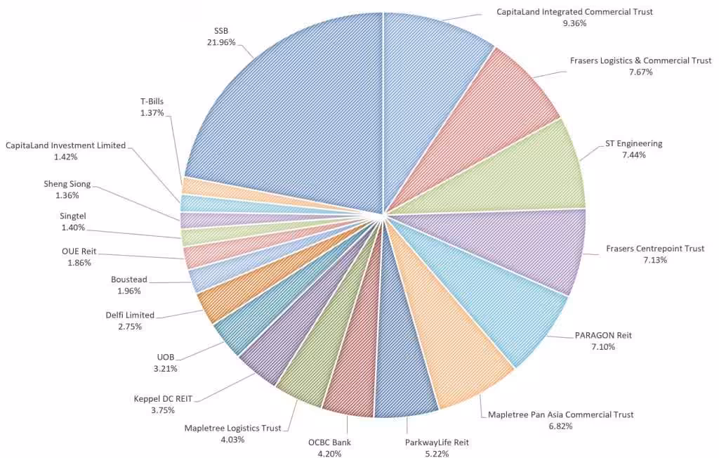 My Stock Portfolio March 2025