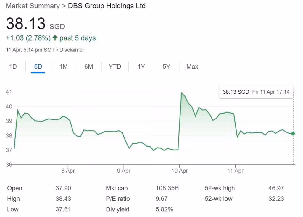 DBS Share Price 11-Apr-2025