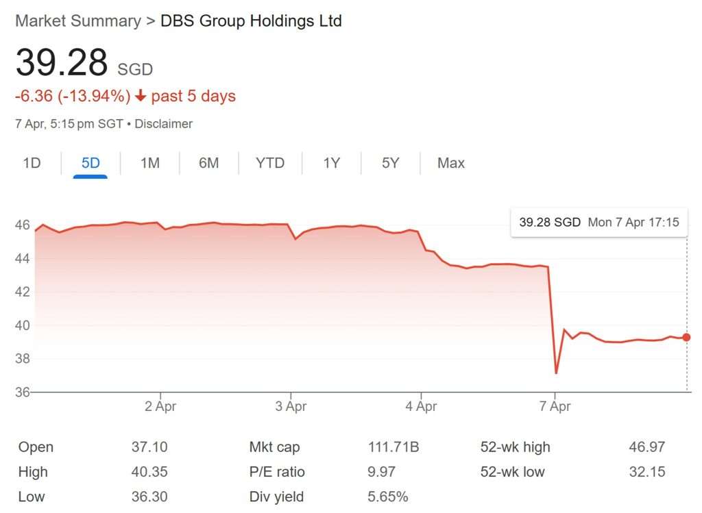 DBS Share Price 7-Apr-2025