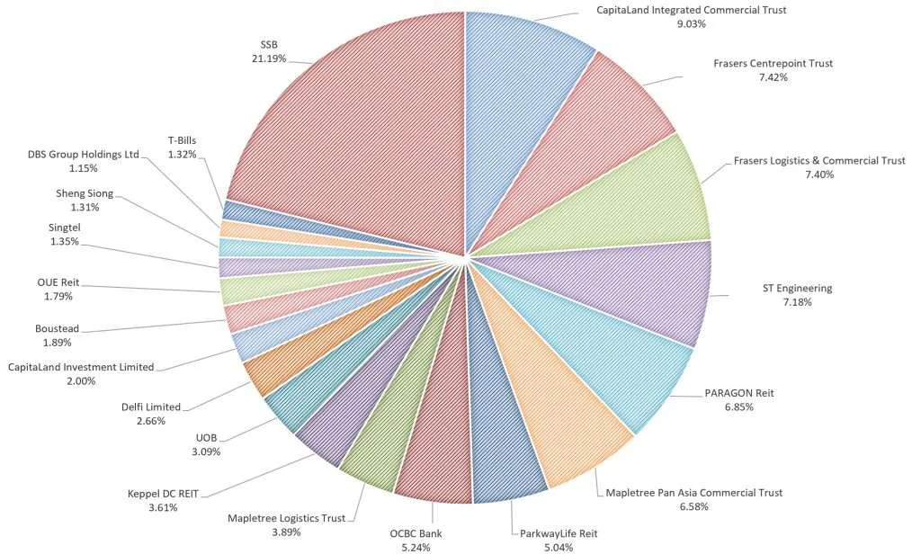 My Stock Portfolio 25 April 2025